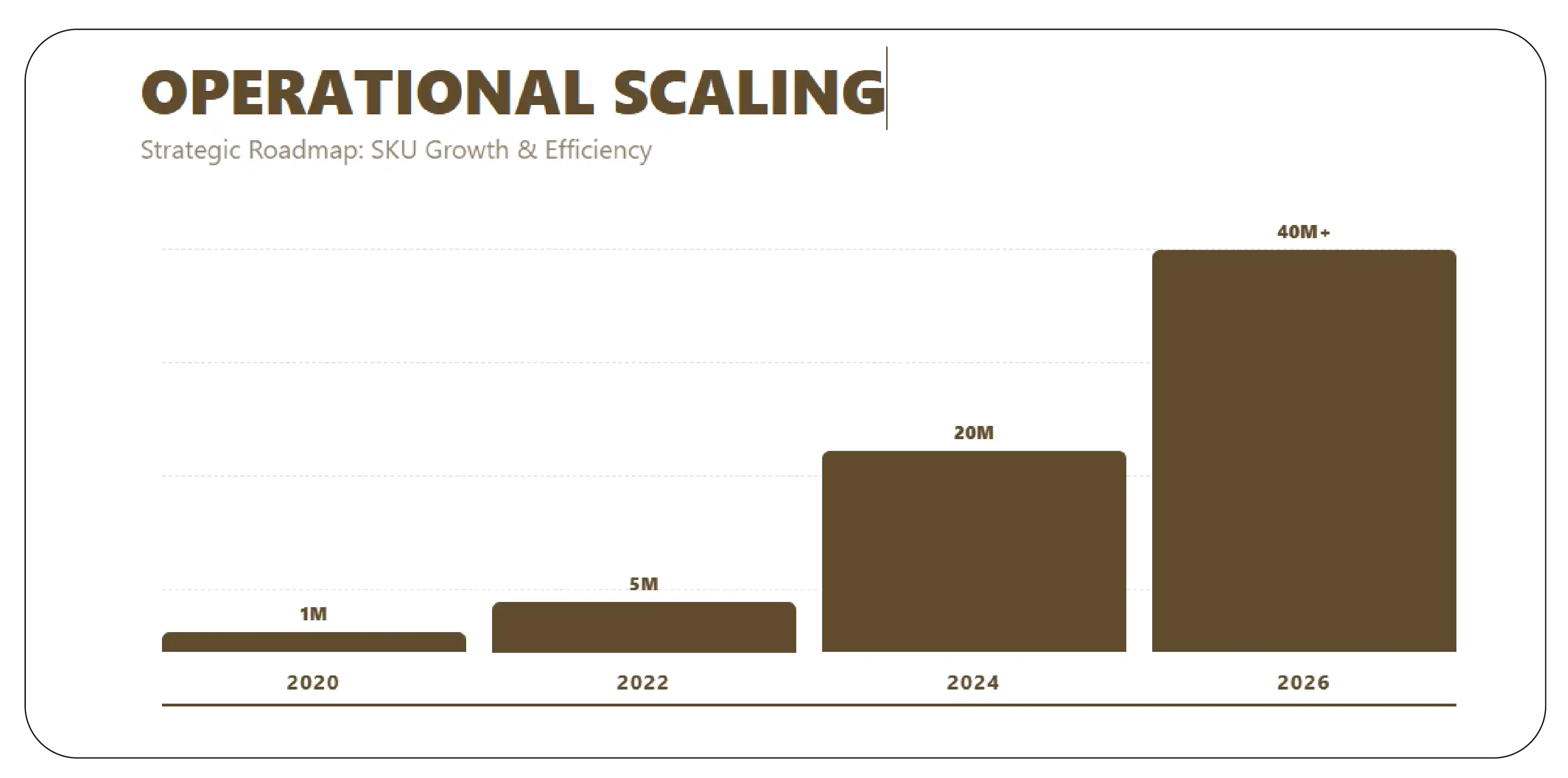 Catalog Growth Trends (2020–2026)